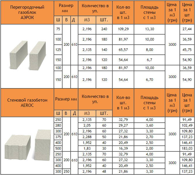 Aeroc украина технология укладки газобетонных блоков