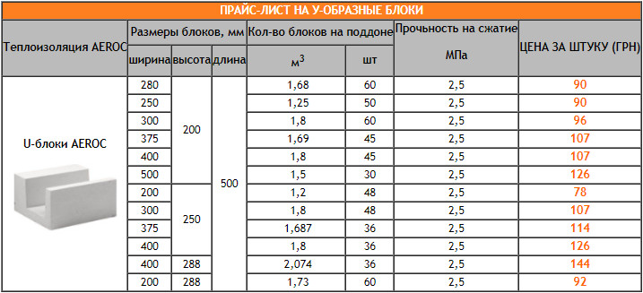 U - блоки из газобетона для армопояса по выгодной цене с доставкой по Киеву и области