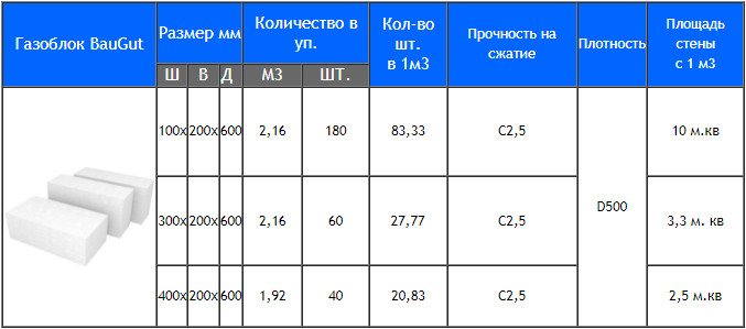 Хорошо цементный раствор обладает высокой прочностью